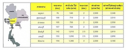 กรุงเทพ อยุธยา สุพรรณบุรี อ่างทอง สระบุรี ลพบุรี