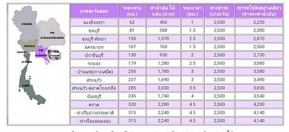 ชลบุรี จันทบุรี ตราด สระแก้ว ปราจีนบุรี นครนายก
