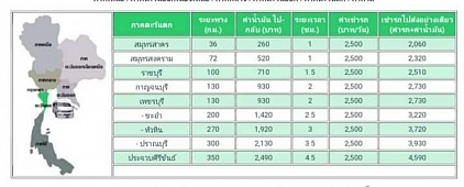 สมุทรสาคร สมุทรสงคราม ราชบุรี ชะอำ หัวหิน ประจวบคีรีขันธ์